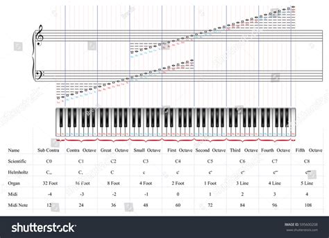 Piano Keyboard 88 Keys By Octaves Stock Vector (Royalty Free) 595600208 ...