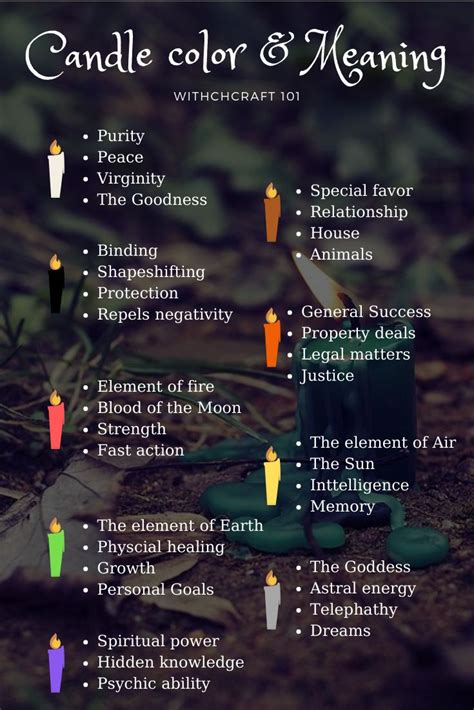 Candle Color Meaning In Witchcraft: Detail Guide For Beginners ...