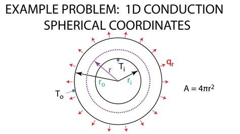 Heat Equation Spherical Coordinates Derivation - Tessshebaylo