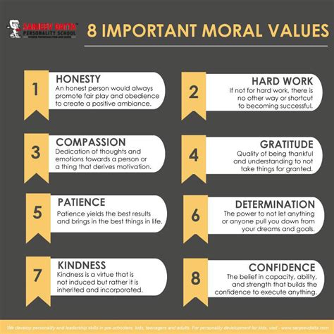 8 Important Moral Values : ParentingInBulk