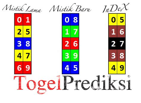 Mistik Dan Indek Togel Untuk Pengemar Angka Paito