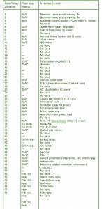 Ford Fusebox Diagram: 2010 Ford Fusion Power Distribution Fuse Box Diagram