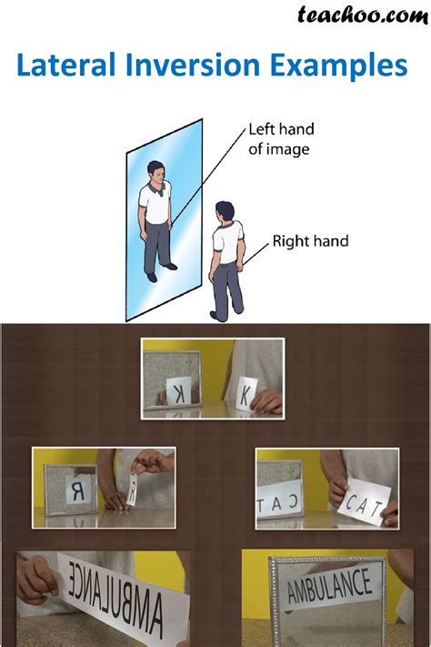 What is Lateral Inversion? - Explained with Examples - Teachoo