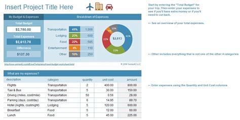 3+ Travel Budget Template Word, Excel And PDF - Excel Tmp