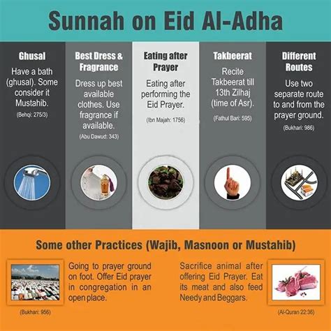 10 things to do in Eid - A Sunnah approach to celeberating Eid. - Islam ...