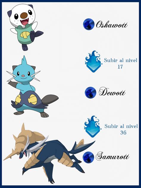 Pokemon Pidove Evolution Chart