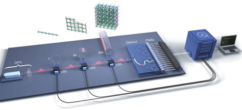 Photonic Quantum Computer Claims Speedup “Advantage” - IEEE Spectrum