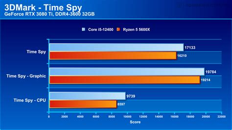 Intel Core i5-12400處理器評測：重掌中階性價比霸主寶座 - 台灣電子競技新聞