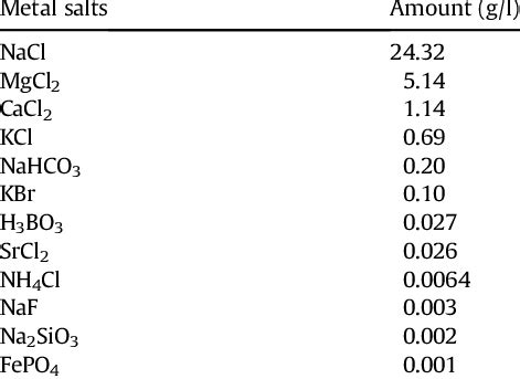 Composition of artificial seawater. | Download Table