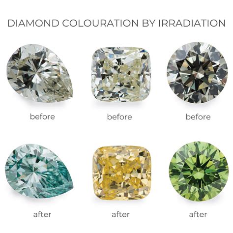 Diamond colouration by irradiation | Diamond, Types of diamonds ...