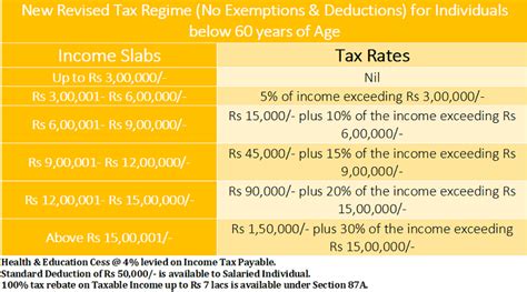 Income Tax Slabs & Rates for Financial Year 2023-24 (AY 2024-25) | WealthTech Speaks