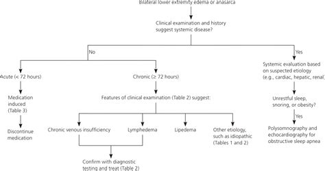 Periorbital Edema Differential Diagnosis - vrogue.co