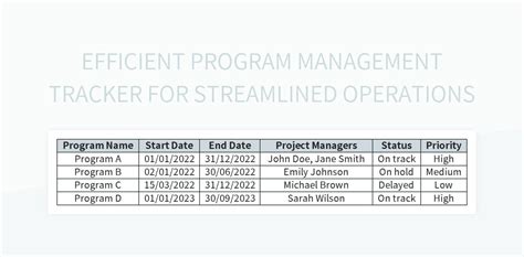 Free Program Management Templates For Google Sheets And Microsoft Excel ...