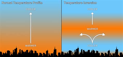 Why Air Quality in Delhi NCR deteriorate during October & November?