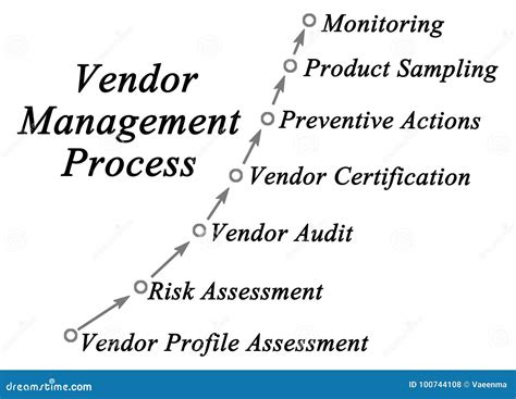 Vendor Management Process stock illustration. Illustration of evaluation - 100744108