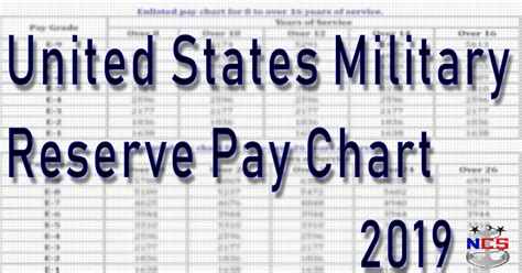 pay scale chart 2018 military Military reserve charts raise dfas basic bah monthly reflecting ...