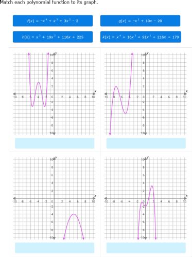 41 algebra 2 polynomial graphs worksheet - Worksheet Resource