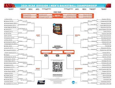 March Madness: Sweet 16 Predictions, Patriots Edition - Patriots ...