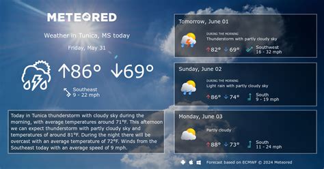 Tunica, MS Weather 14 days - Meteored