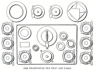 The Traditional Tea Tray and Table | "The traditional tea tr… | Flickr