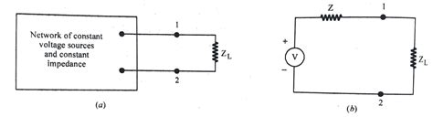 Proof of Thevenin's Theorem|Definition|Circuit diagram for Thevenin's ...