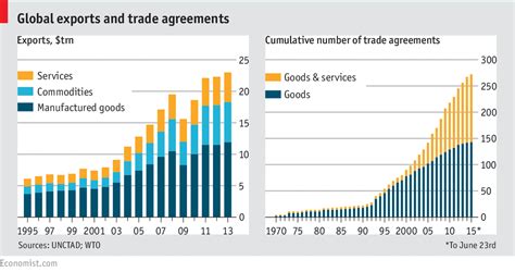 Can trade change the way we see globalization? | World Economic Forum