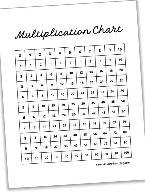 Halloween Coloring Pages Multiplication Table Chart