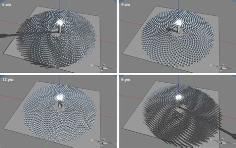 Engineering Computation Laboratory: Designing heliostat layouts of concentrated solar power ...