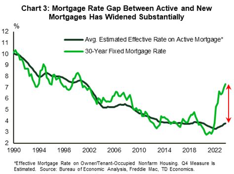 TD Economics - New Versus Existing U.S. Home Prices: Why the Divergence?