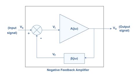 voltage shunt feedback amplifier circuit diagram - Wiring Diagram and ...