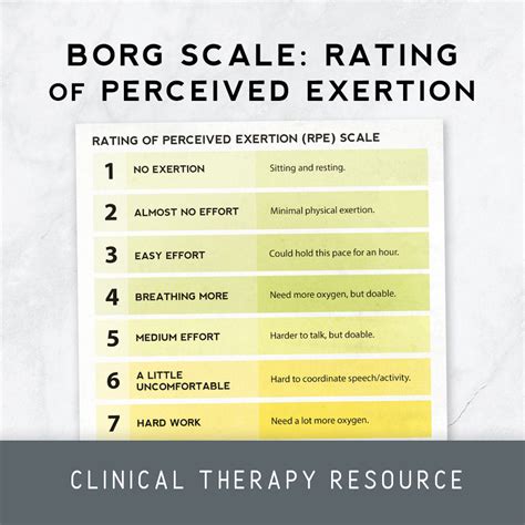 Borg Scale: Rating of Perceived Exertion – Therapy Insights