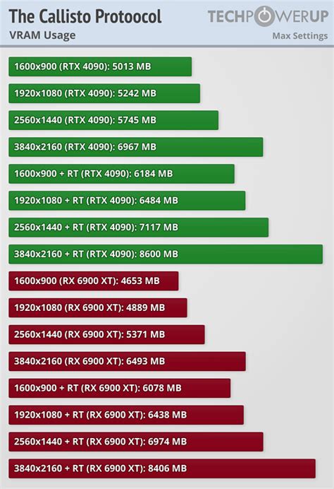 NVIDIA GeForce RTX 30 Series | RTX 3090 3080 3070 3060 3050 ...