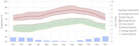 May Weather in Los Cristianos, Spain – 2023 – Winter Sun Expert