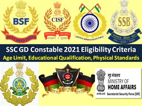 SSC GD Constable 2021 Eligibility Criteria (10th Pass Can Apply @ssc ...