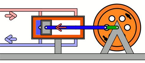 File:Double Acting Oscillating cylinder steam engine.gif - Wikimedia Commons