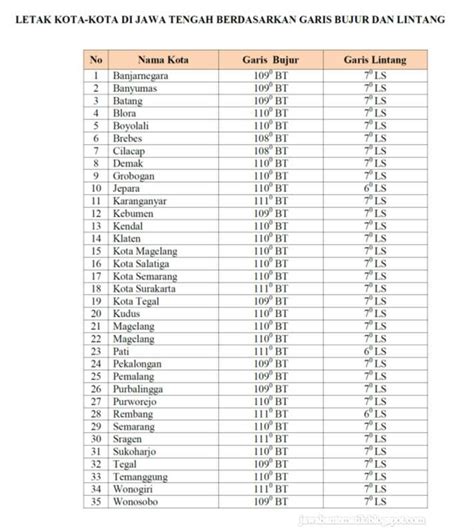 Garis Bujur Dan Garis Lintang Kelas 5 Tema 9 Hal 20-25