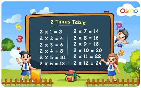 Schoolgirl At Blackboard Multiplication Table Vector Cartoon Stock Illustration Download Image ...