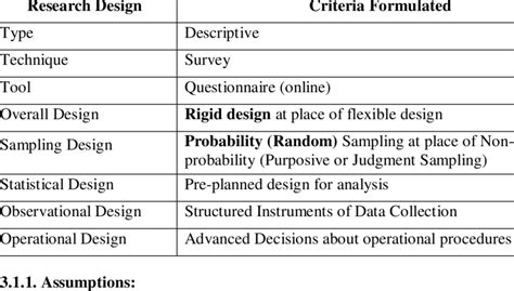 1: Criteria Formulated for Research Method | Download Table