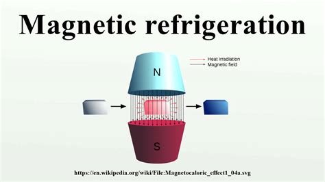 Magnetic refrigeration - YouTube