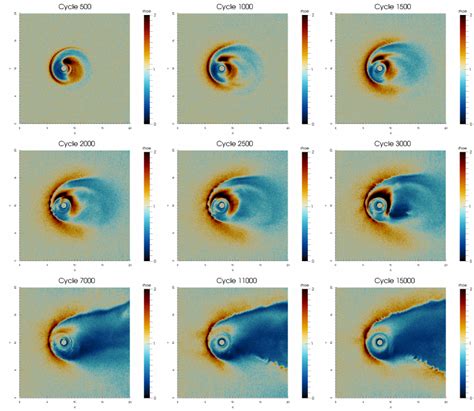 Contourplot of electron density on the equatorial plane (XY plane) at... | Download Scientific ...