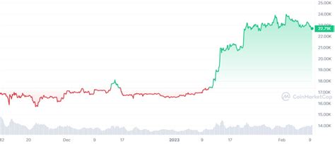 Bitcoin 2023/24 Price Prediction - Millionero Magazine | Crypto News | Futures