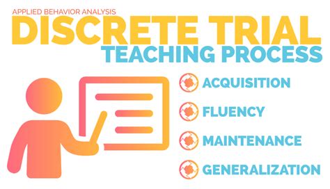 DTT ABA- Discrete Trial Teaching in Applied Behavior Analysis