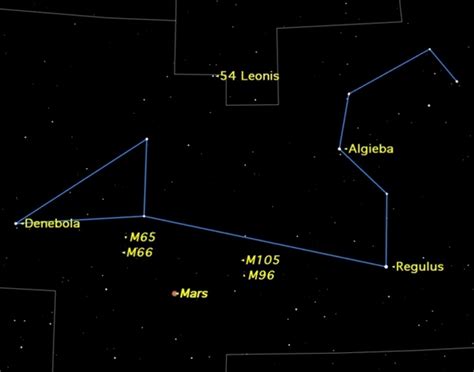 Leo Constellation: Location, Myth, Picture