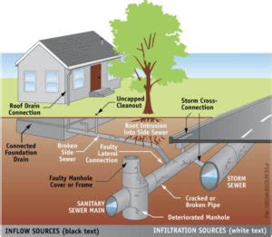 Storm Drains - San Diego - Groundforce Southern California Geotechnical Engineering