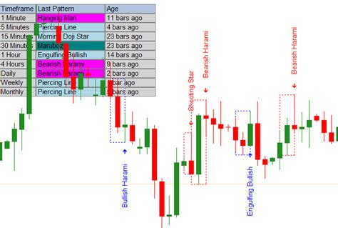 10 Best Reversal Candlestick Patterns indicator MT4 free Candlestick Patterns, Candlestick Chart ...