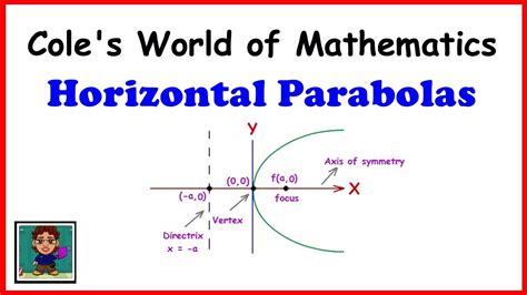 Horizontal Parabola Graph