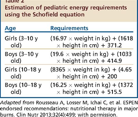 Pediatric Burn Care: Unique Considerations in Management. | Semantic Scholar