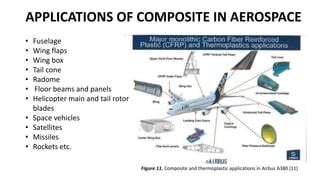 Composite materials in aerospace applications | PPT