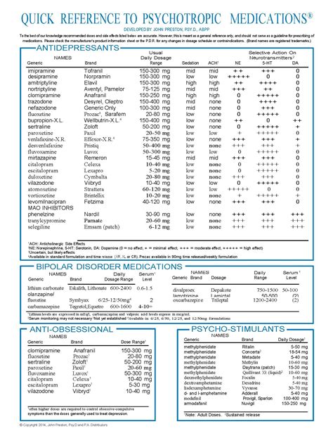 Quick Reference Direct | psyd-fx.com | Psychiatric medications, Medication chart, Psychotropic ...