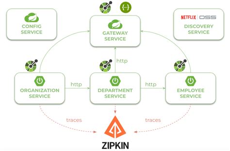 Guide to Modulith with Spring Boot - Piotr's TechBlog